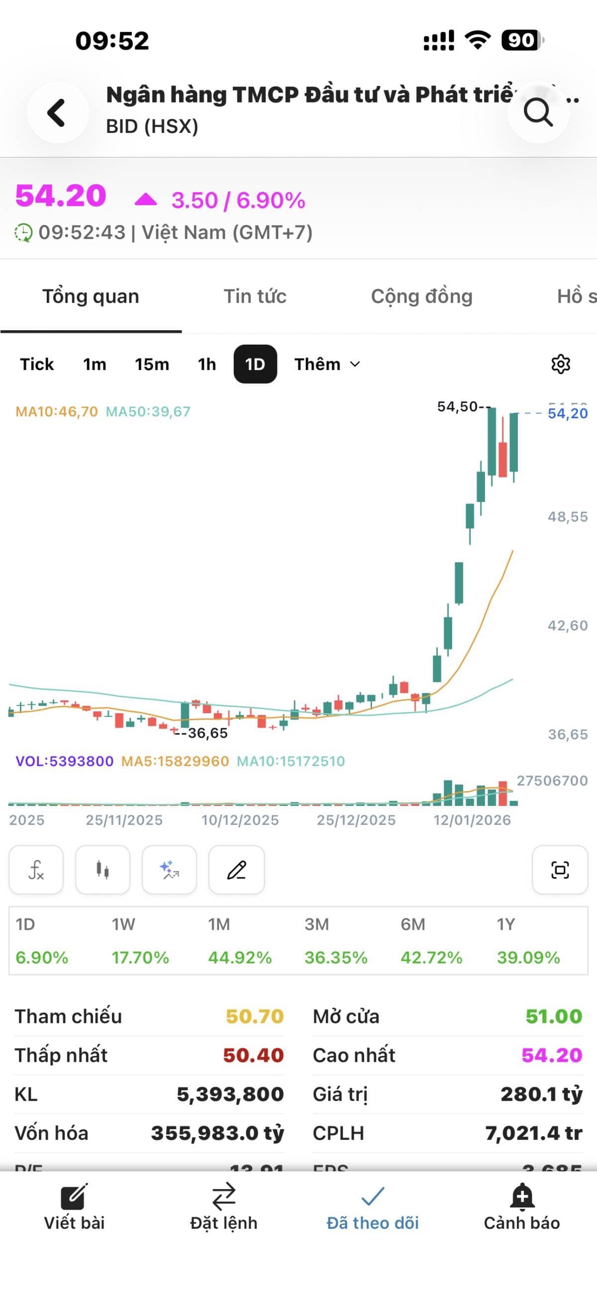 BID BID BID TÍM TÍM TÍM TRẦN TRẦN TRẦN. Top 2 Siêu cổ Ngân Hàng trong đại sóng THẦN TÀI LỚN gọi tên  ...