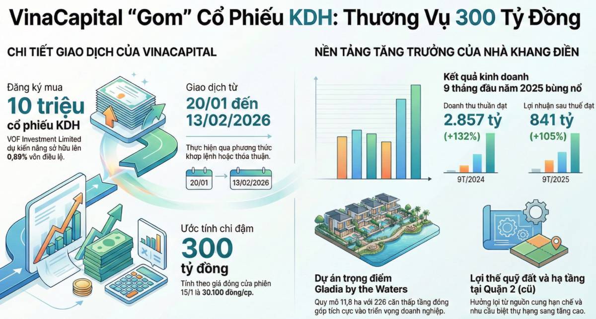KDH: Khi Nội Lực Mạnh Mẽ Gặp Gỡ Niềm Tin Từ Những "Ông Lớn"