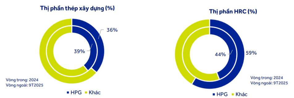 Nhóm ngành này chuẩn bị đón gió sau thời gian dài trầm lắng!!