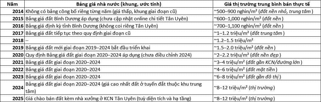 CSM - Chờ ngày tỏa sáng