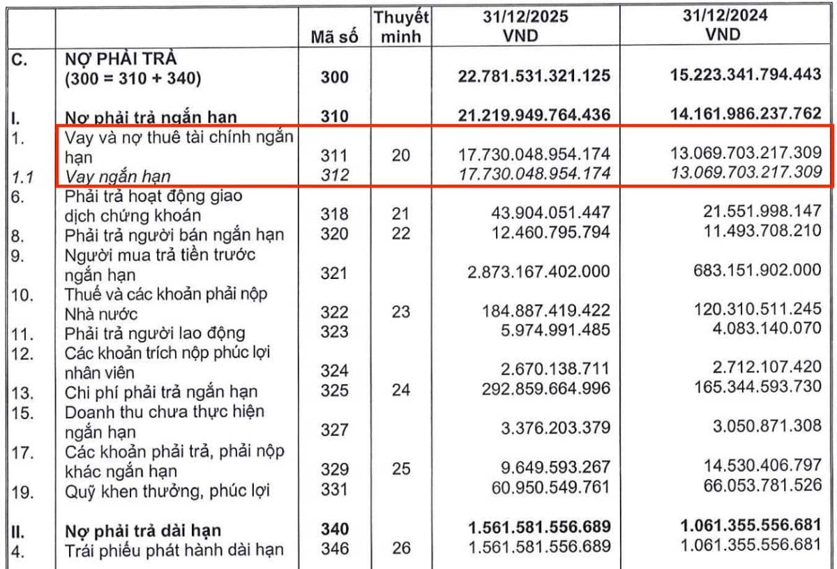 MBS “phá băng” lợi nhuận 2025: Margin dẫn sóng – tăng vốn mở khóa chu kỳ tăng trưởng mới