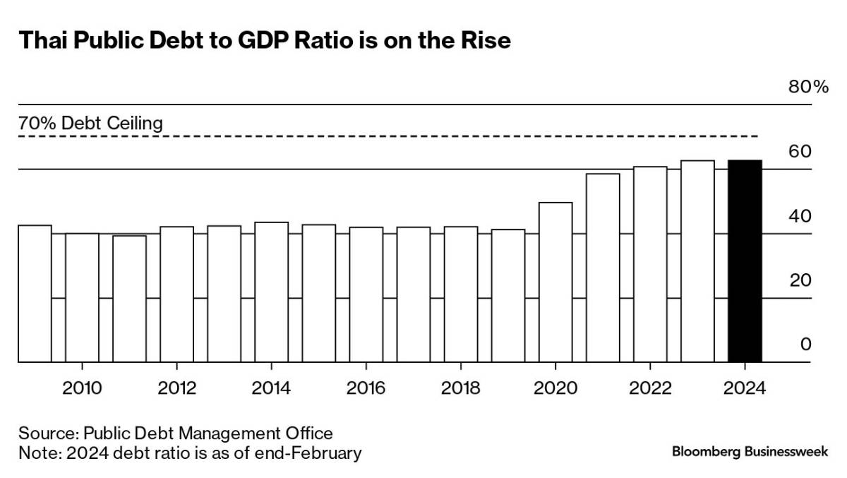 Vì sao mình tin chỉ 2 năm nữa GDP Việt Nam sẽ vượt qua Thái Lan?