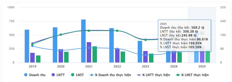 Ngành bất động sản khu công nghiệp - Triển vọng Q1