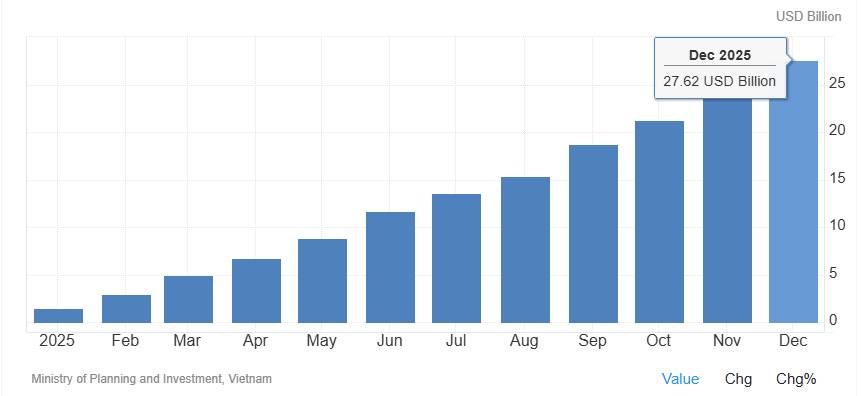 Ngành bất động sản khu công nghiệp - Triển vọng Q1
