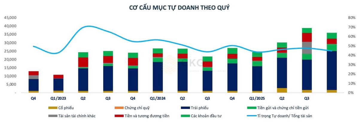 Đa trục tăng trưởng: Chiến lược phát triển bền vững