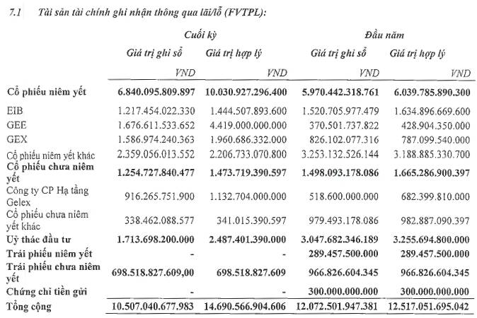 VIX lãi kỷ lục 2025: Bữa tiệc tự doanh GELEX và câu hỏi lớn về “value trap” trong uptrend