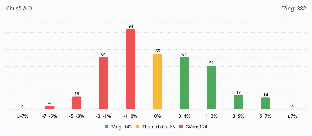 Bắt Mạch Chứng Khoán Ngày 19/01/2025: “Ẩn số” Đại hội XIV – Cơ hội cuối để lên tàu?