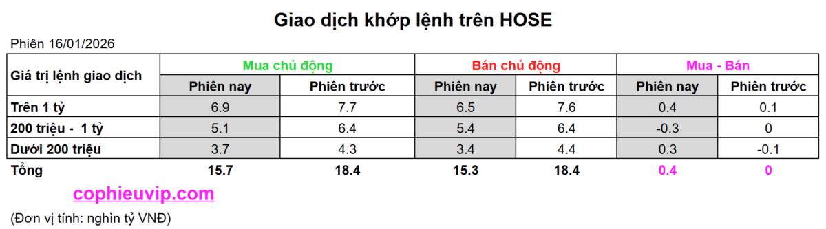 Bắt Mạch Chứng Khoán Ngày 19/01/2025: “Ẩn số” Đại hội XIV – Cơ hội cuối để lên tàu?