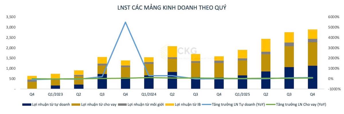 Đa trục tăng trưởng: Chiến lược phát triển bền vững