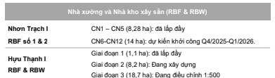 Ngành bất động sản khu công nghiệp - Triển vọng Q1