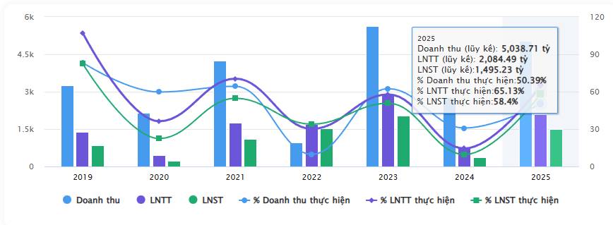 Ngành bất động sản khu công nghiệp - Triển vọng Q1