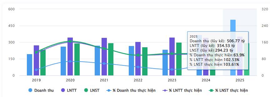 Ngành bất động sản khu công nghiệp - Triển vọng Q1