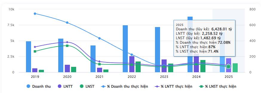 Ngành bất động sản khu công nghiệp - Triển vọng Q1