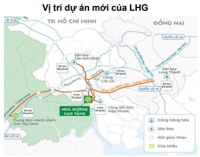 Ngành bất động sản khu công nghiệp - Triển vọng Q1