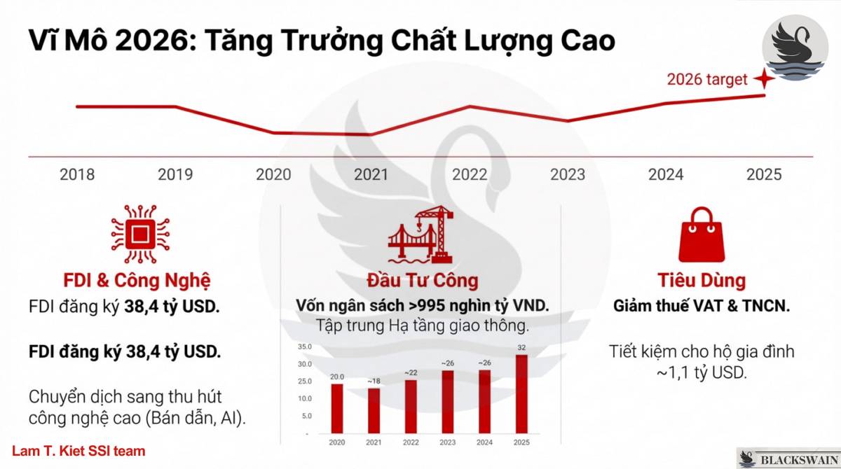 Market Recap - Tuần thứ ba tháng Một: Sự trỗi dậy của DN Nhà nước