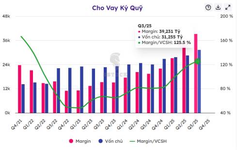 SSI – Mọi mảnh ghép đang vào đúng vị trí