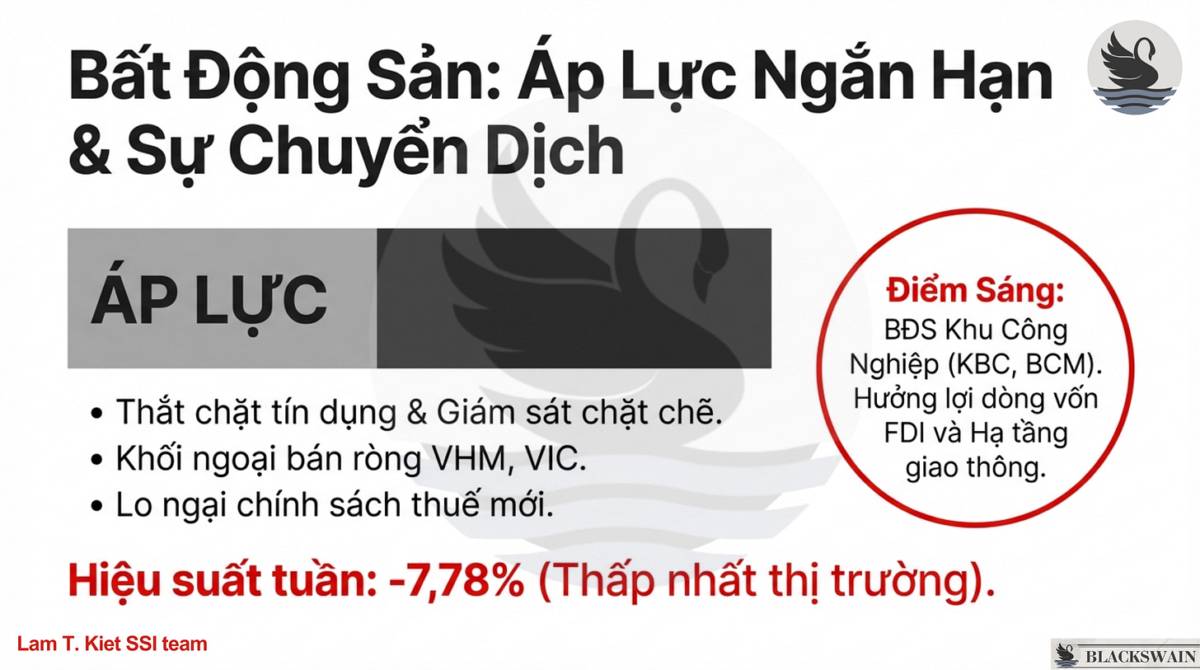 Market Recap - Tuần thứ ba tháng Một: Sự trỗi dậy của DN Nhà nước