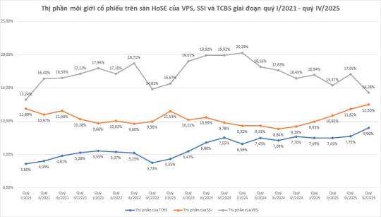 SSI – Mọi mảnh ghép đang vào đúng vị trí