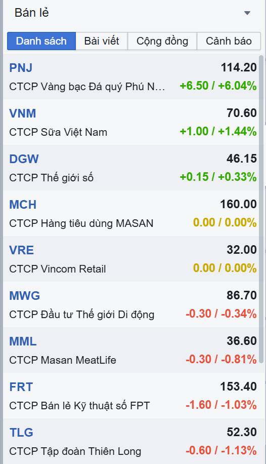 [DGW] Điểm test thành công dễ vào nhịp tăng giá trong ngắn hạn.. Dữ liệu được cập nhật đến hết ngày  ...
