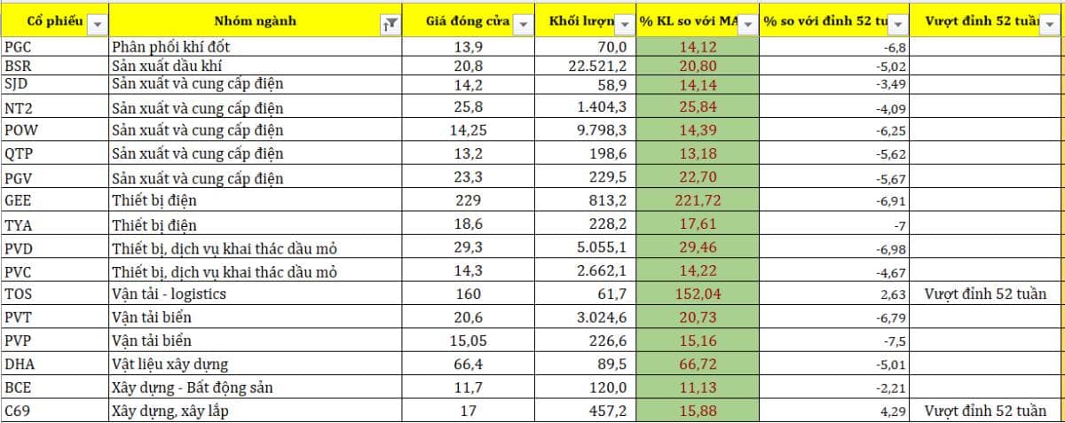 [DGW] Điểm test thành công dễ vào nhịp tăng giá trong ngắn hạn.. Dữ liệu được cập nhật đến hết ngày  ...