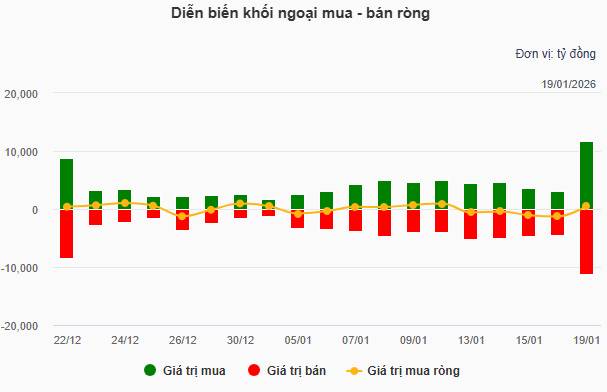 2 Mã cổ phiếu có khả năng bùng nổ rất cao khi tham gia