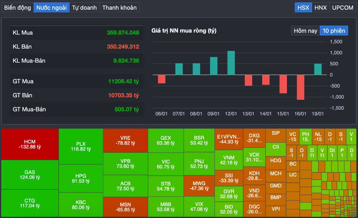 VN-Index áp sát 1.900 điểm: Thị trường xanh điểm nhưng “cuộc chơi” đang chọn lọc dần cổ phiếu