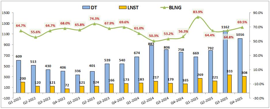 MBS: KQKD Q4-2025 – Sống khỏe nhờ chiến lược đúng đắn