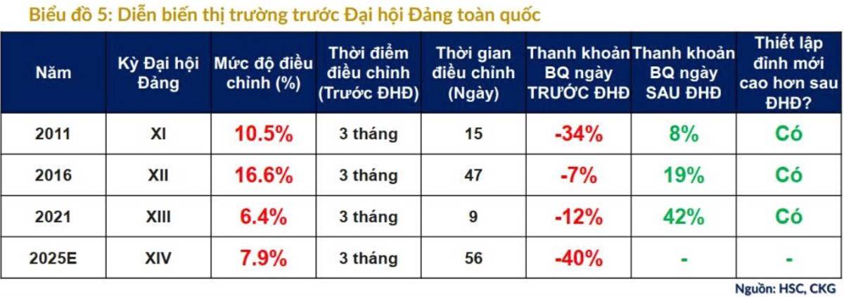 Đại hội Đảng XIV: “Bản lề chính sách” cho chu kỳ tăng trưởng mới – Thị trường đang định giá thấp điều gì?
