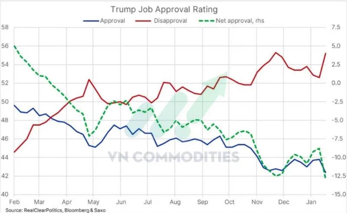 Rủi ro chính trị Mỹ gia tăng, Trung Quốc giảm tín dụng và tín hiệu cuối chu kỳ ở bạc: Điều gì đang chờ phía trước cho thị trường hàng hóa?