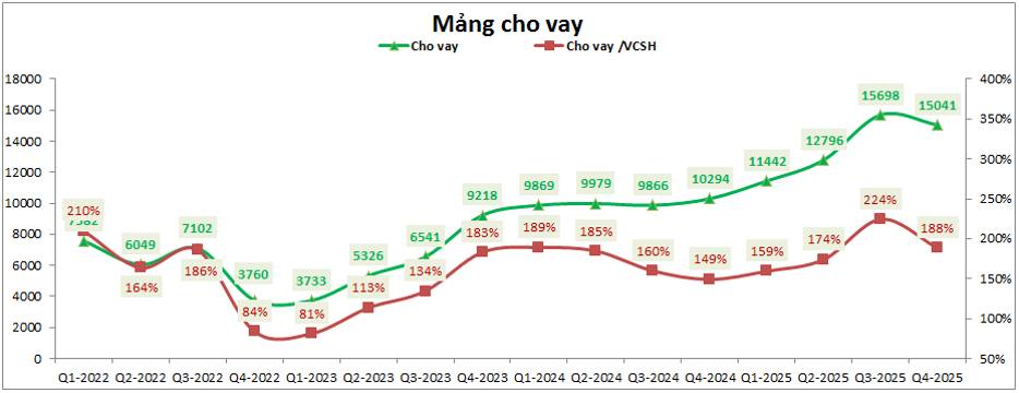 MBS: KQKD Q4-2025 – Sống khỏe nhờ chiến lược đúng đắn