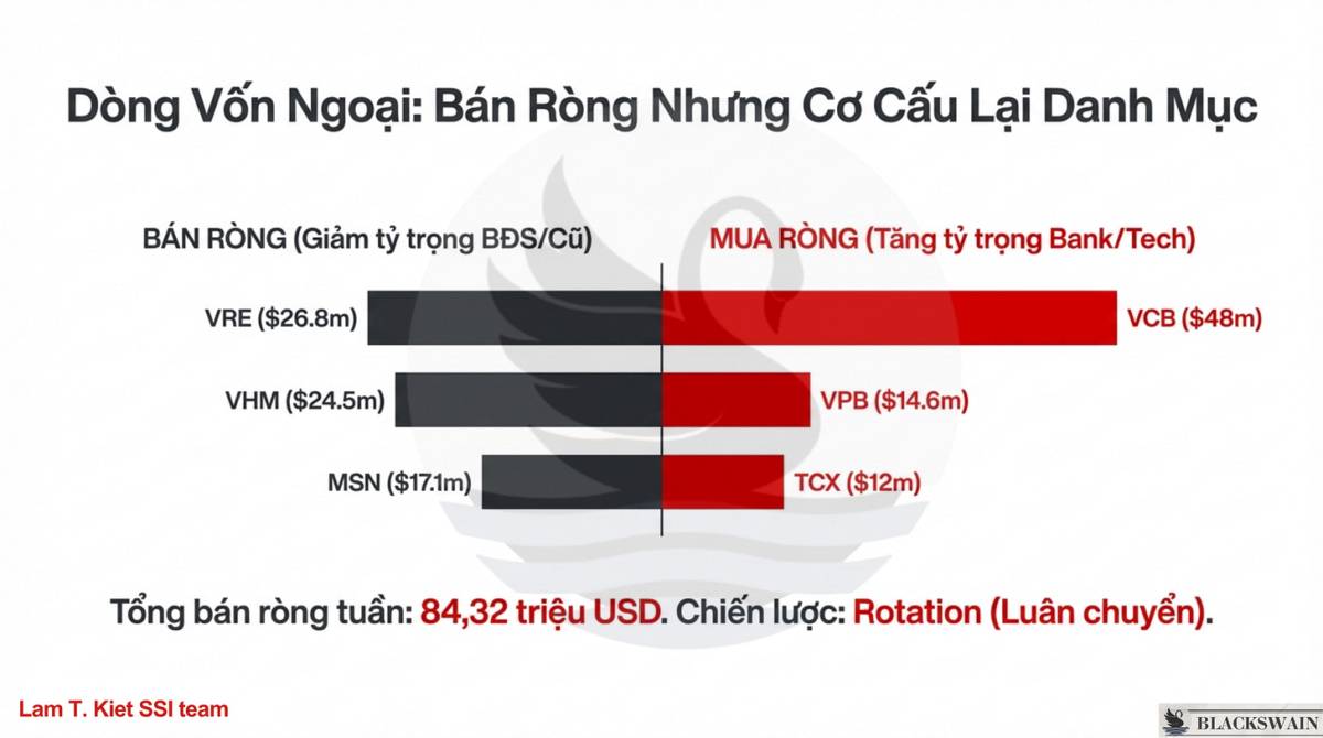 Market Recap - Tuần thứ ba tháng Một: Sự trỗi dậy của DN Nhà nước
