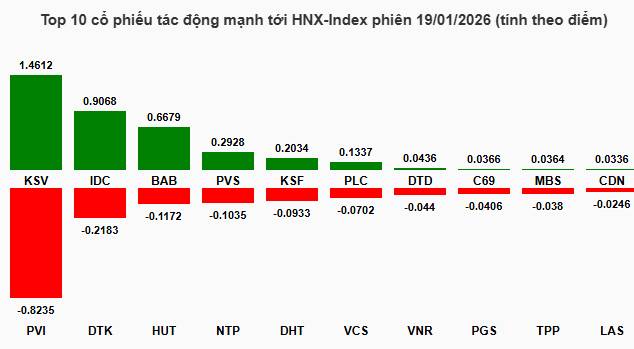 2 Mã cổ phiếu có khả năng bùng nổ rất cao khi tham gia