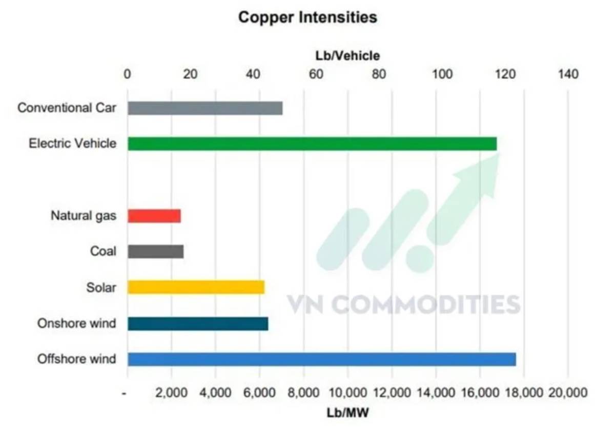 Rủi ro chính trị Mỹ gia tăng, Trung Quốc giảm tín dụng và tín hiệu cuối chu kỳ ở bạc: Điều gì đang chờ phía trước cho thị trường hàng hóa?