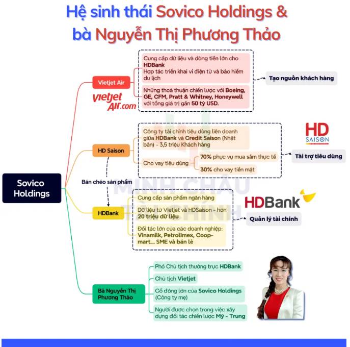 Đế chế Sovico - Ma trận tỷ đô của nữ tỷ phú Nguyễn Thị Phương Thảo