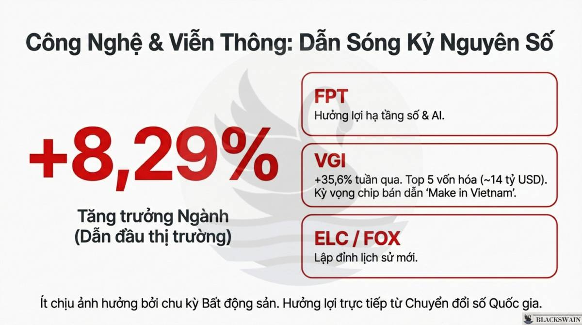 Market Recap - Tuần thứ ba tháng Một: Sự trỗi dậy của DN Nhà nước
