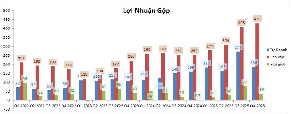 MBS: KQKD Q4-2025 – Sống khỏe nhờ chiến lược đúng đắn