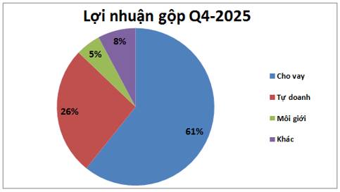 MBS: KQKD Q4-2025 – Sống khỏe nhờ chiến lược đúng đắn