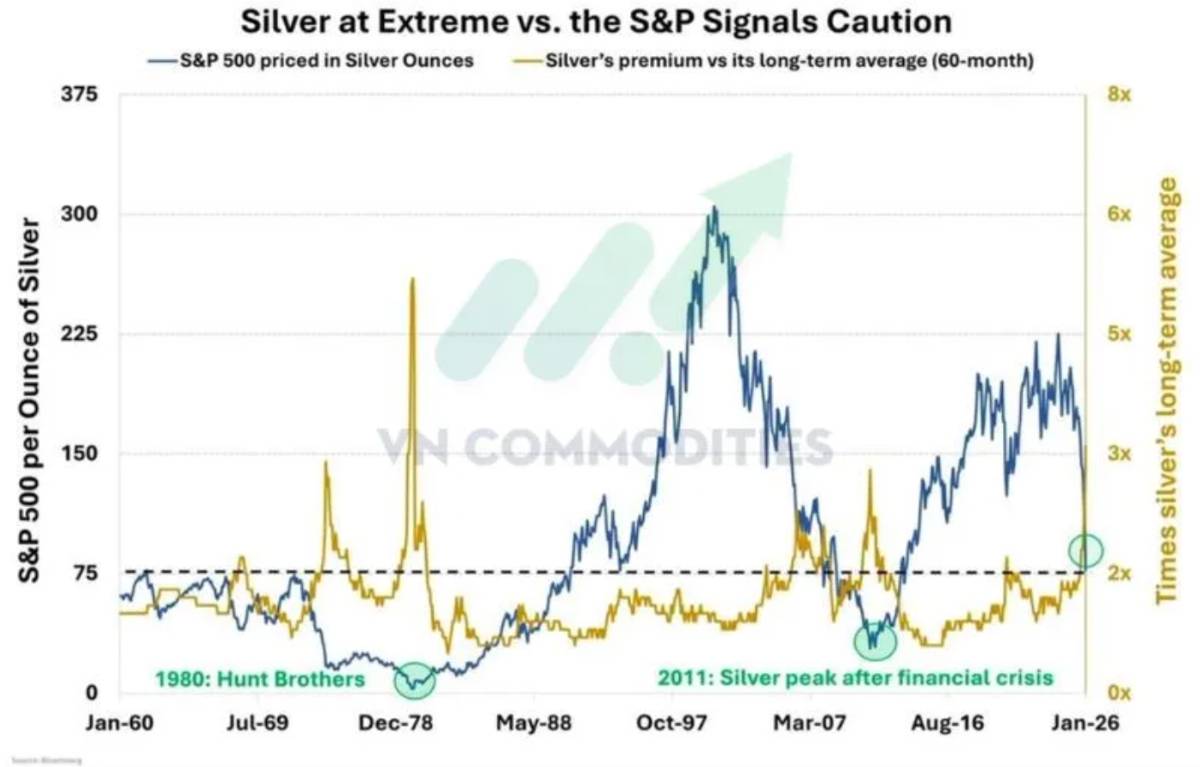 Rủi ro chính trị Mỹ gia tăng, Trung Quốc giảm tín dụng và tín hiệu cuối chu kỳ ở bạc: Điều gì đang chờ phía trước cho thị trường hàng hóa?