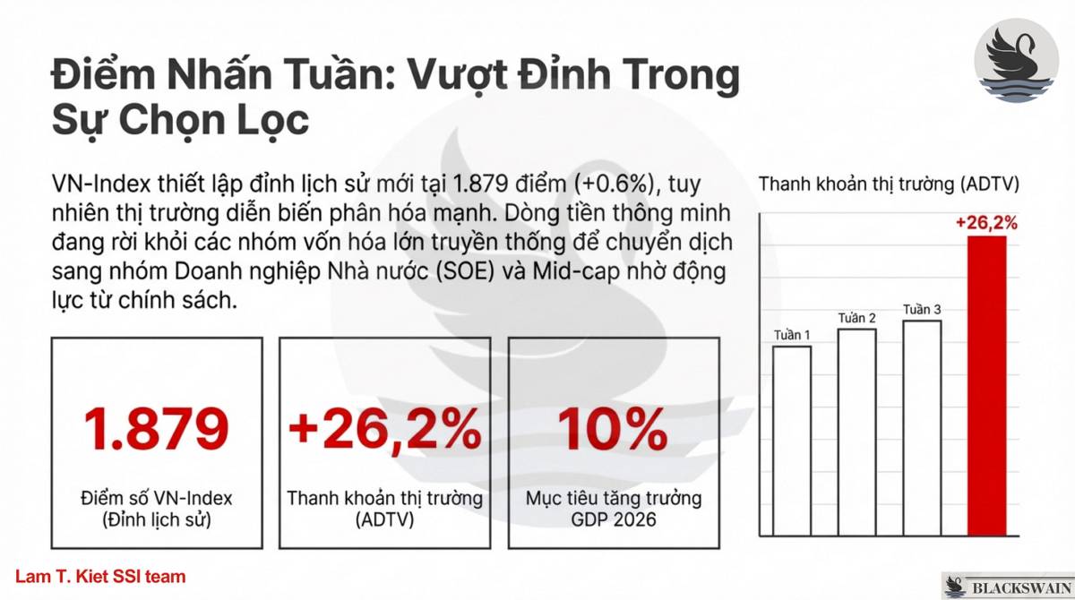 Market Recap - Tuần thứ ba tháng Một: Sự trỗi dậy của DN Nhà nước