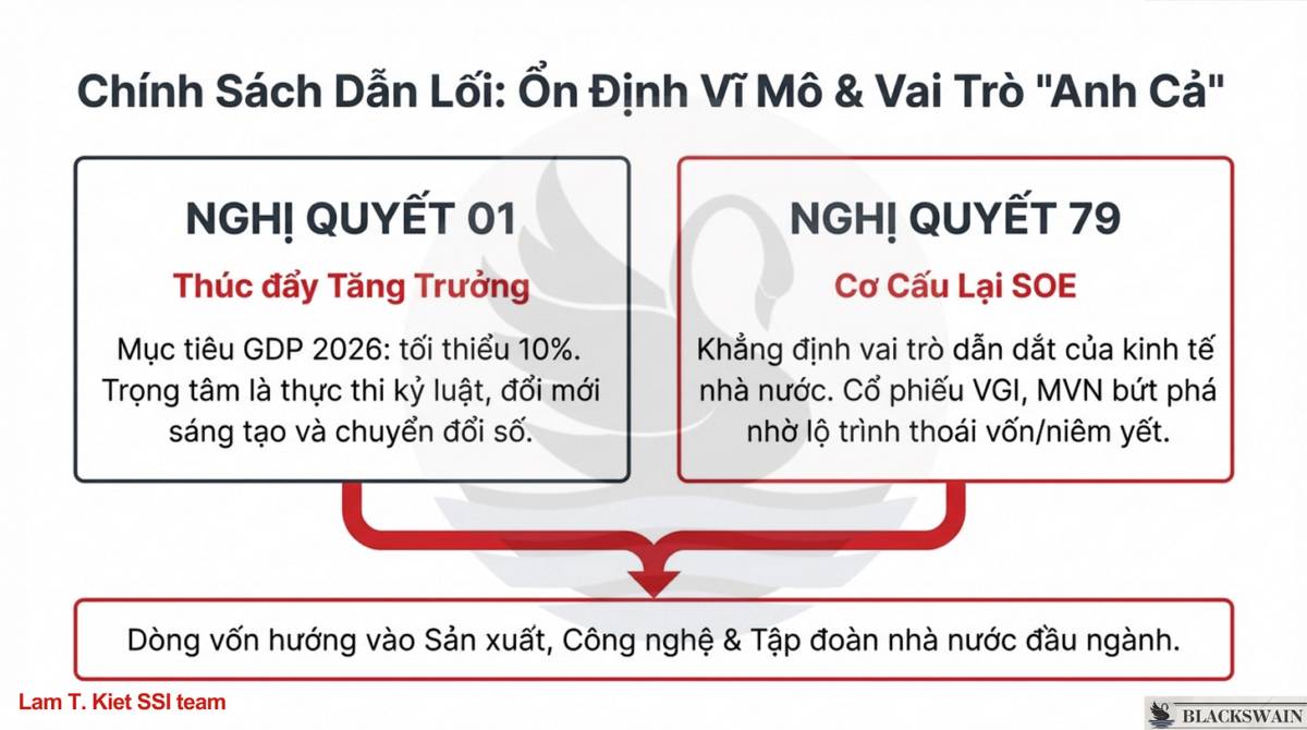 Market Recap - Tuần thứ ba tháng Một: Sự trỗi dậy của DN Nhà nước