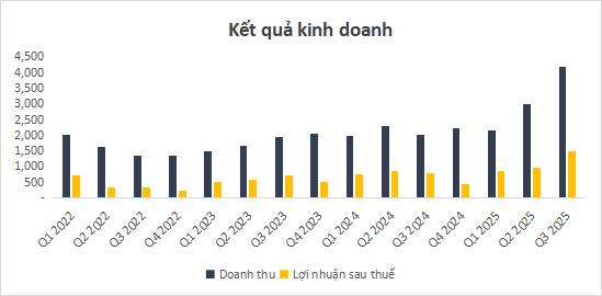 SSI – Mọi mảnh ghép đang vào đúng vị trí