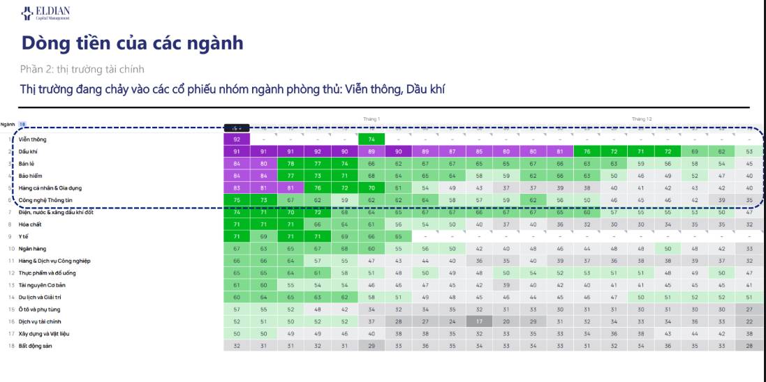 NHNN "tiếp sức" thanh khoản giữa áp lực tỷ giá neo cao | Báo cáo vĩ mô và thị trường tuần 02