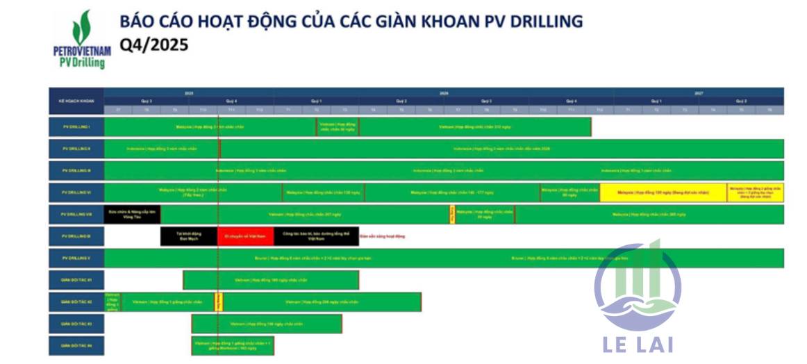 Chu kỳ khoan bùng nổ – PVD trở lại đường đua tăng trưởng