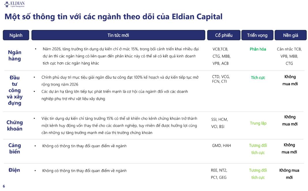 NHNN "tiếp sức" thanh khoản giữa áp lực tỷ giá neo cao | Báo cáo vĩ mô và thị trường tuần 02