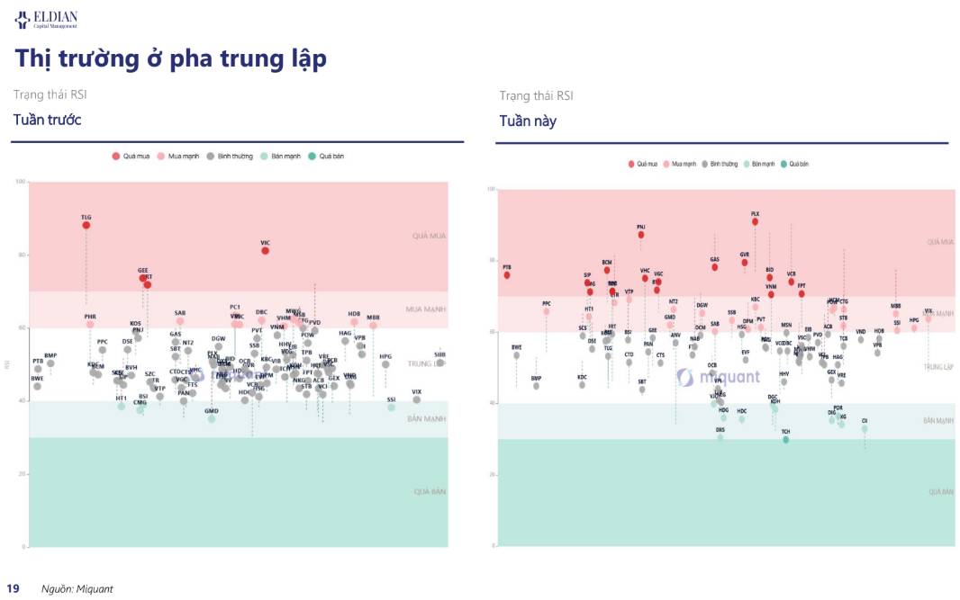 NHNN "tiếp sức" thanh khoản giữa áp lực tỷ giá neo cao | Báo cáo vĩ mô và thị trường tuần 02