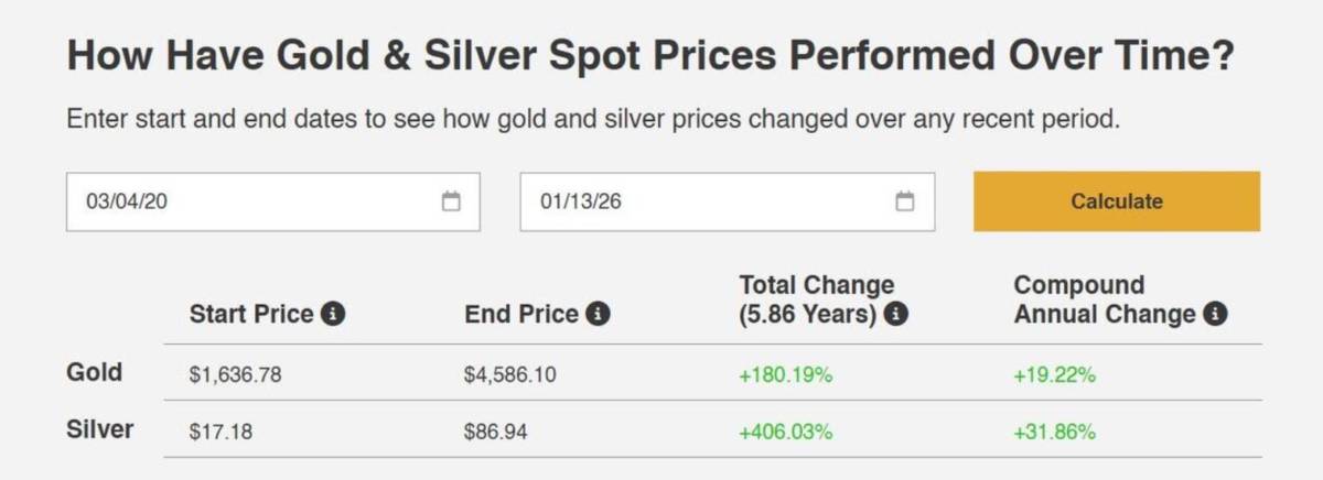 Thị trường kim loại quý đang dự báo điều gì mà ngân hàng trung ương chưa dám nói?