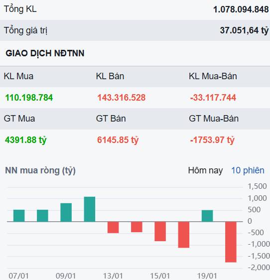 Thị trường có phân phối, nhà đầu tư cần làm gì? - Đâu sẽ là cơ hội?