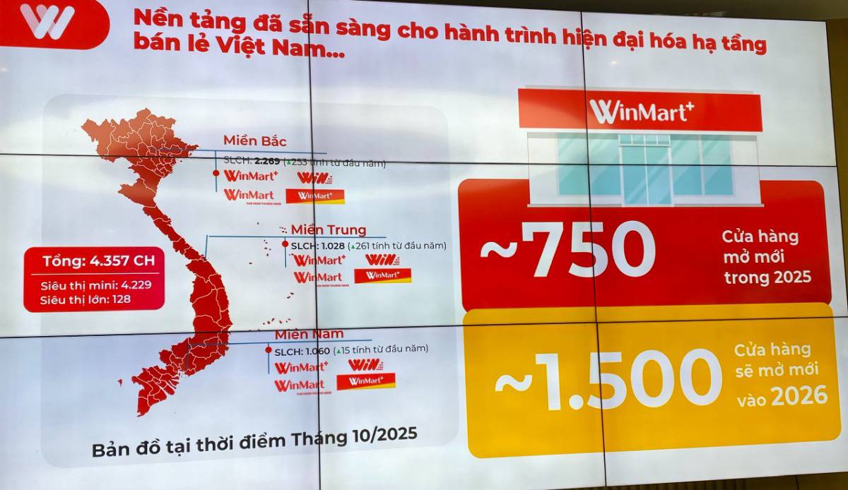 WinCommerce tăng tốc vượt kỳ vọng: Động cơ tăng trưởng mới của Masan đến từ đâu?