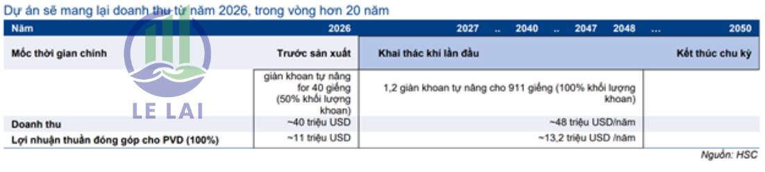 Chu kỳ khoan bùng nổ – PVD trở lại đường đua tăng trưởng