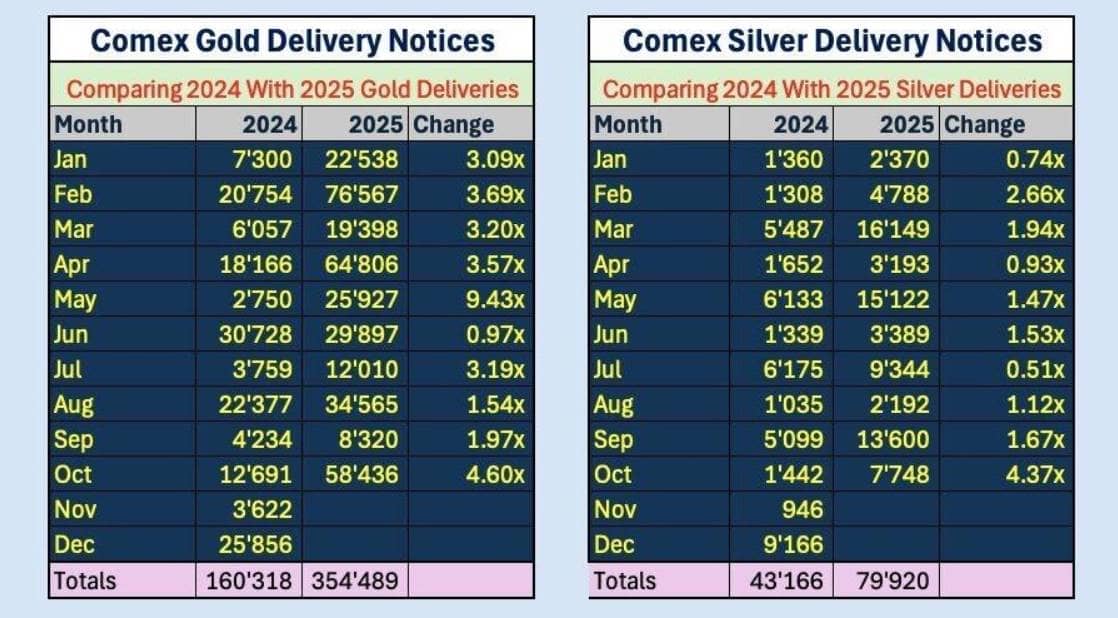 Thị trường kim loại quý đang dự báo điều gì mà ngân hàng trung ương chưa dám nói?